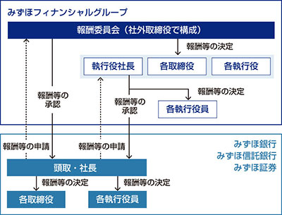 個人別報酬の決定プロセスイメージ図