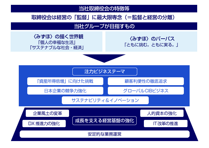 スキル選定における基本的な考え方