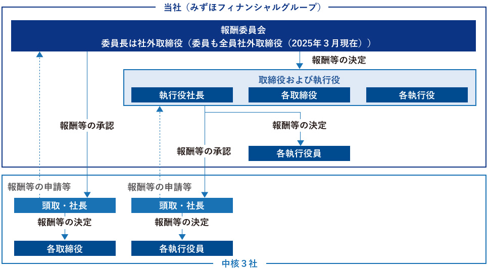 報酬決定プロセスイメージ