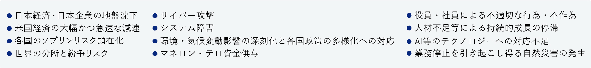 日本経済・日本企業の地盤沈下、米国経済の大幅かつ急速な減速、各国のソブリンリスク顕在化、貿易紛争の激化と紛争リスク、サイバー攻撃、システム障害、環境・気候変動影響の深刻化と各国政策の多様化への対応、マネロン・テロ資金供与、役員・社員による不適切な行為・不作為、人材不足等による持続的成長の停滞、AI等のテクノロジーへの対応不足、業務停止を引き起こし得る自然災害の発生