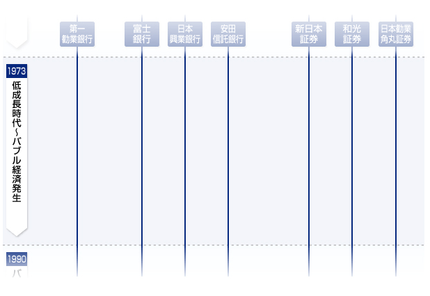 変遷図のグラフ