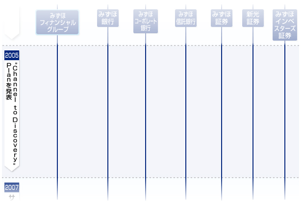 変遷図のグラフ