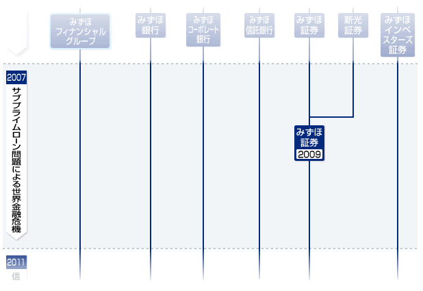 変遷図のグラフ