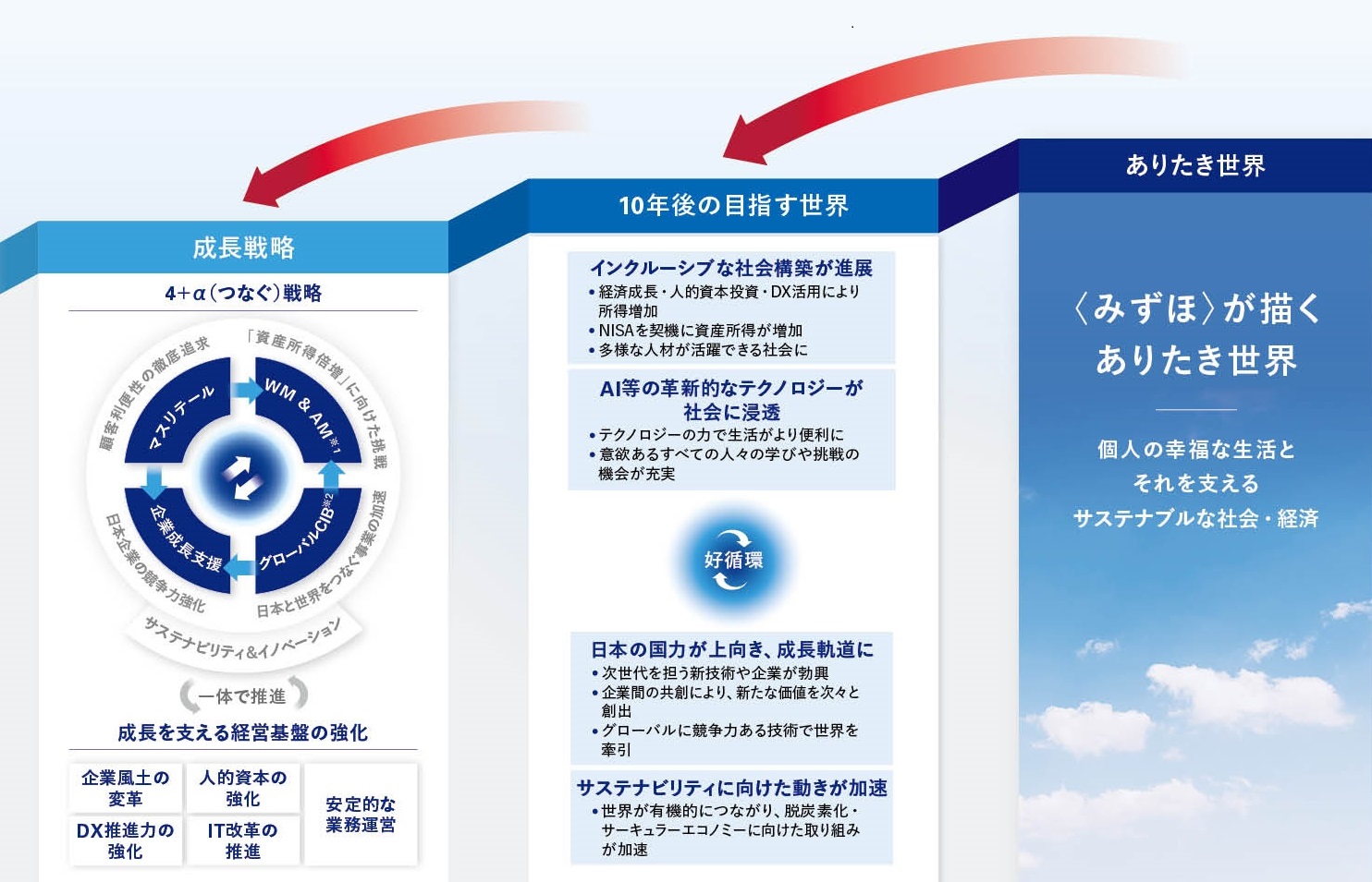 〈ありたき世界〉から考える成長戦略