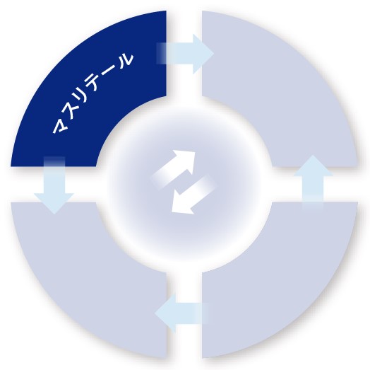 マスリテール
