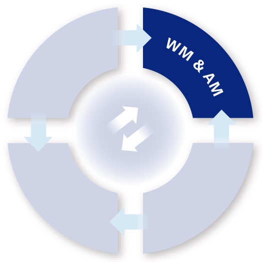 WM&AM
