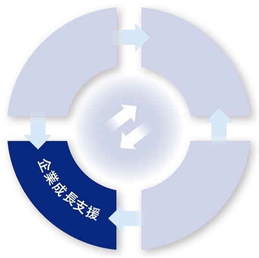企業成長支援