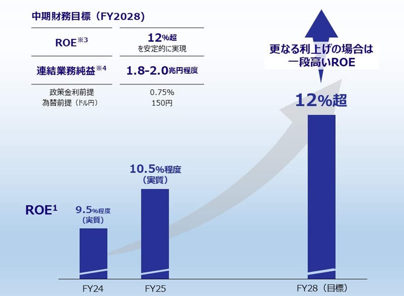 財務目標
