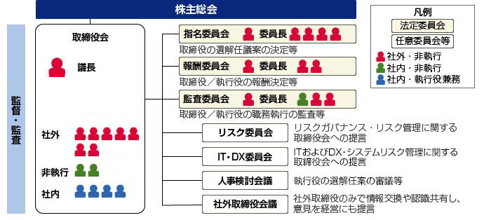 イメージ図