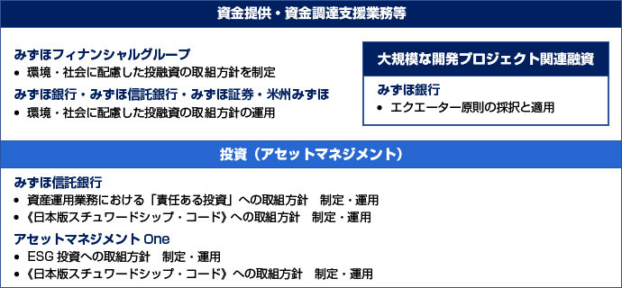 みずほfg 責任ある投融資