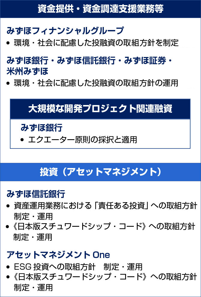 みずほ 銀行 投資 信託