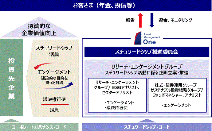 イメージ図