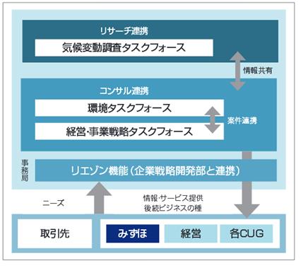 リサーチ & テクノロジーズ みずほ