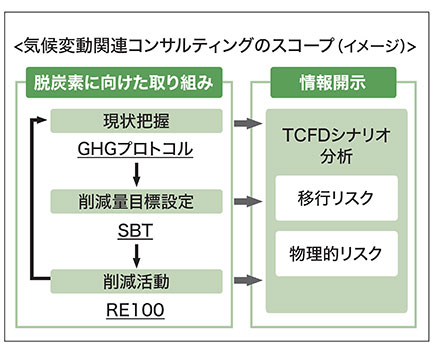 イメージ図
