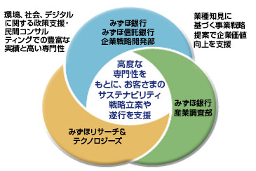 イメージ図
