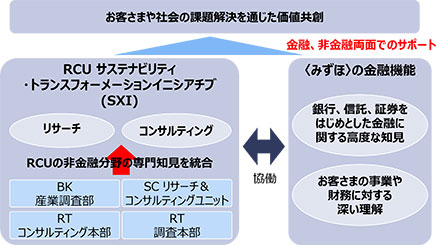 イメージ図