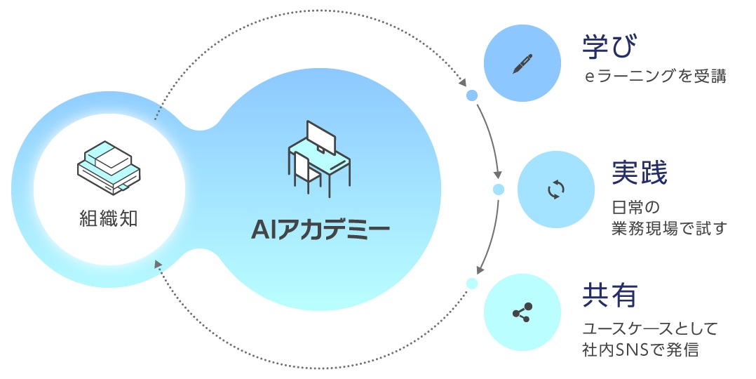 みずほAIアカデミーの考え方