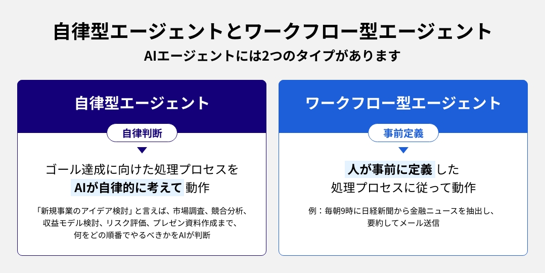 自律型エージェントとワークフロー型エージェント