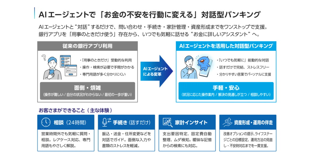「あおまるバンク」のサービス全体像について
