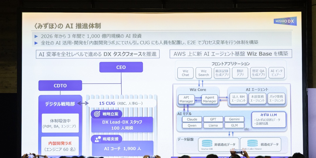 〈みずほ〉のAI推進体制イメージ