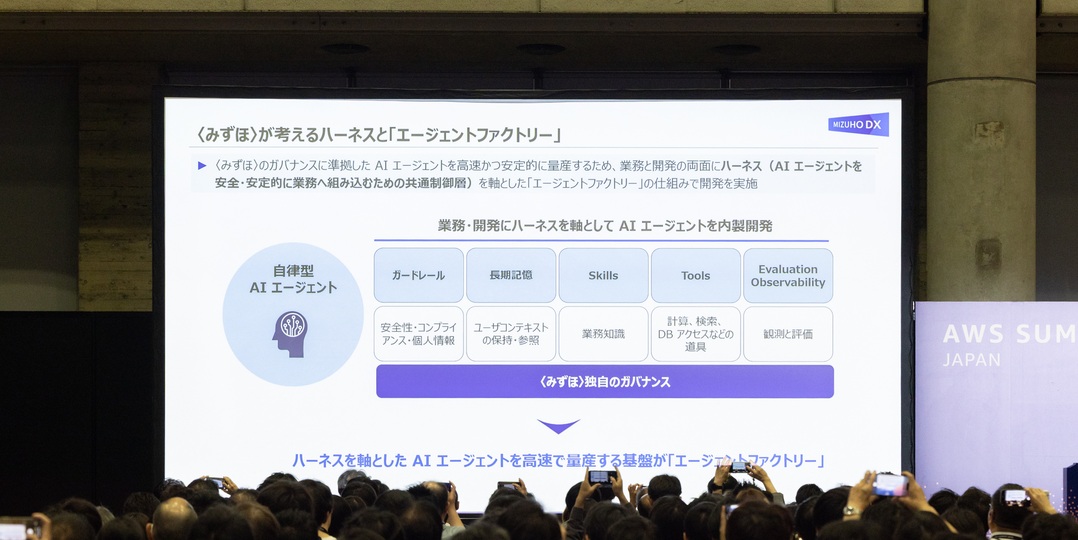 〈みずほ〉での「ハーネス」設計要素