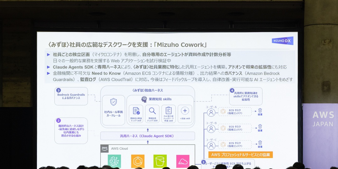 「Mizuho Cowork」説明図