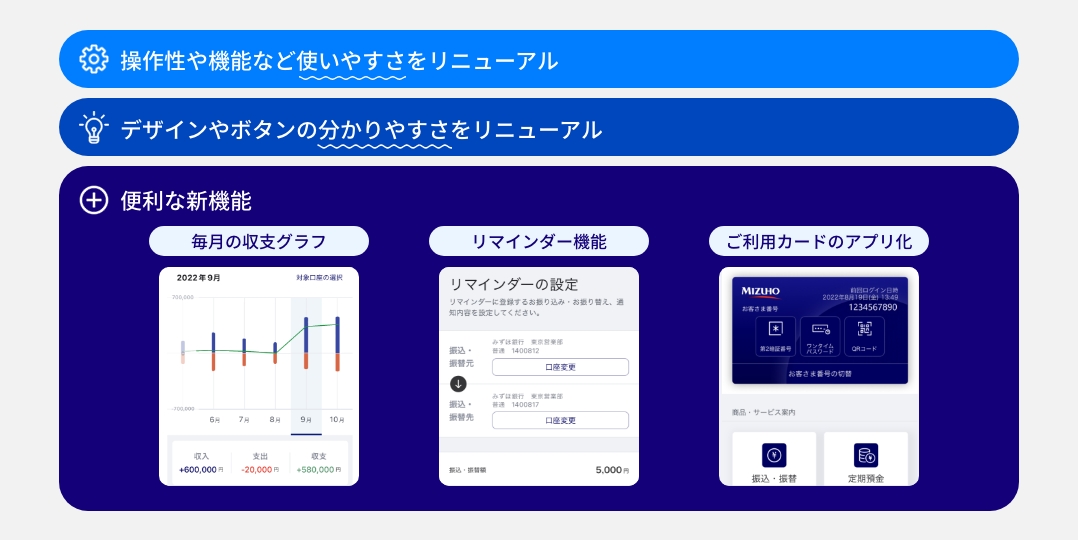 大規模リニューアルを実施し、グッドデザイン賞を獲得！お客さま第一の視点に立って考えられたデザインが受賞の決め手に。