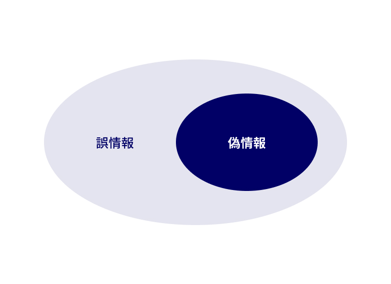図