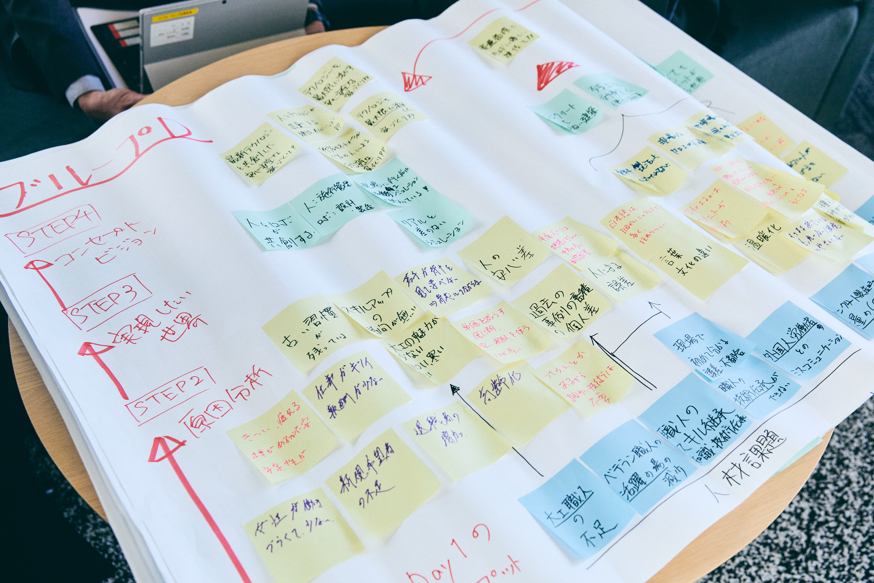 キャプション：テーマについての議論でまとめた資料