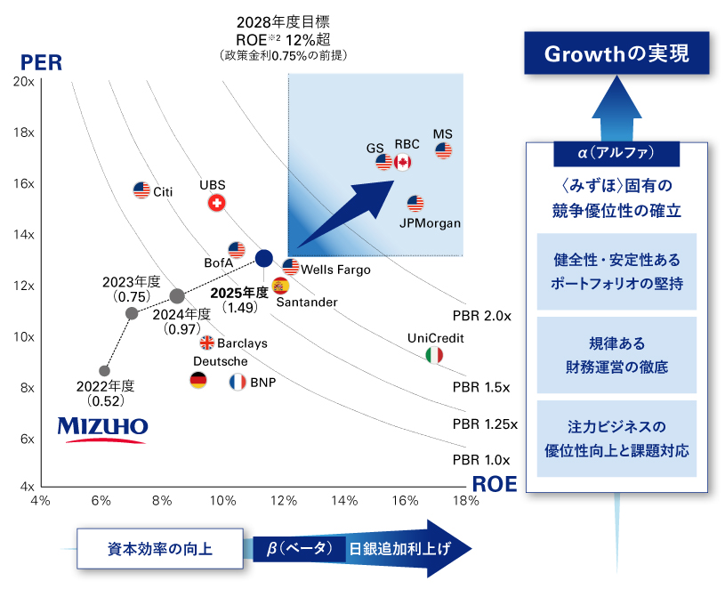図表3