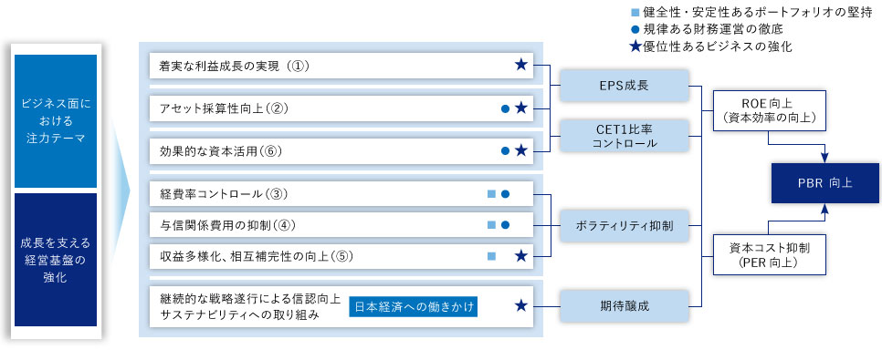 図4