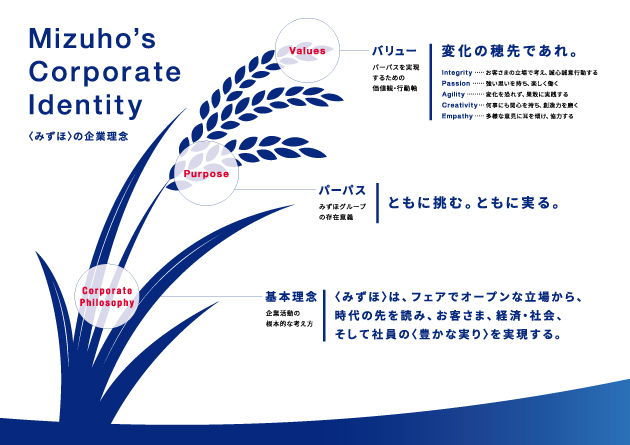 巻頭