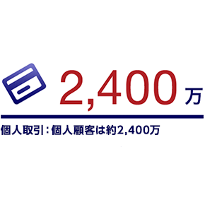 個人取引：個人顧客は約2,400万