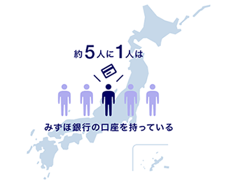 約5人に1人はみずほ銀行の口座を持っている