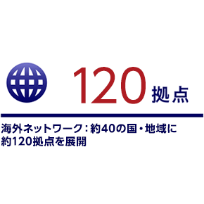 海外ネットワーク：約40の国・地域に120拠点を展開