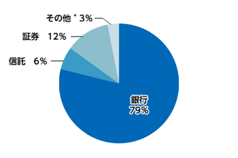 【参考】エンティティ別
