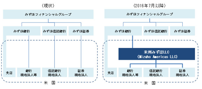 イメージ図