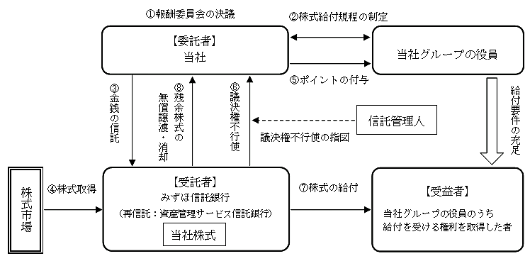 イメージ図