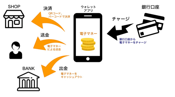 イメージ図