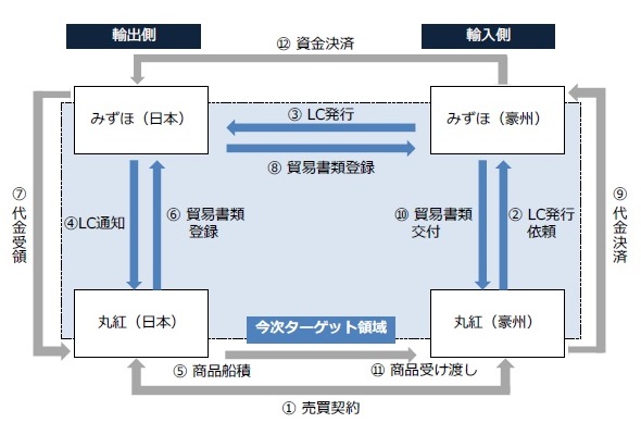 イメージ図