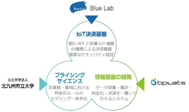 イメージ図