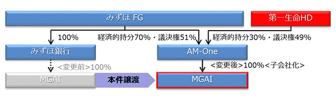 本件ストラクチャー図