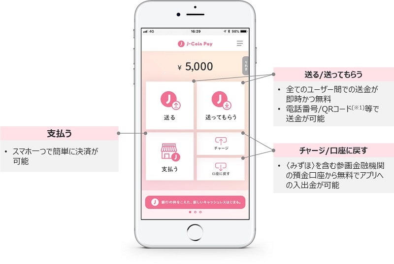 『J–Coin Pay』 アプリイメージ
