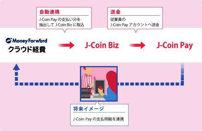 連携イメージ図