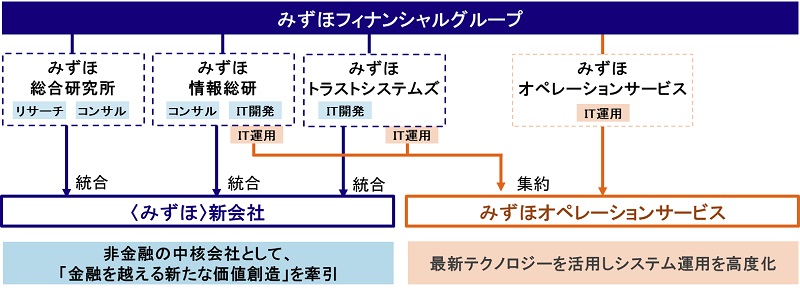 再編スキーム図