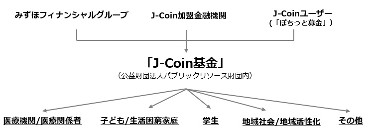 イメージ図