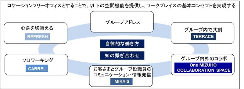 イメージ図