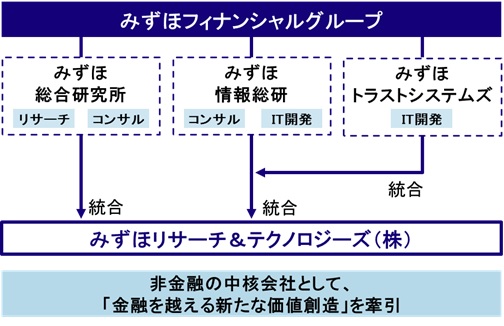 再編図