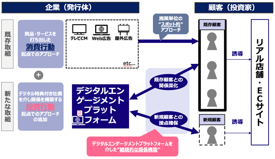 イメージ図