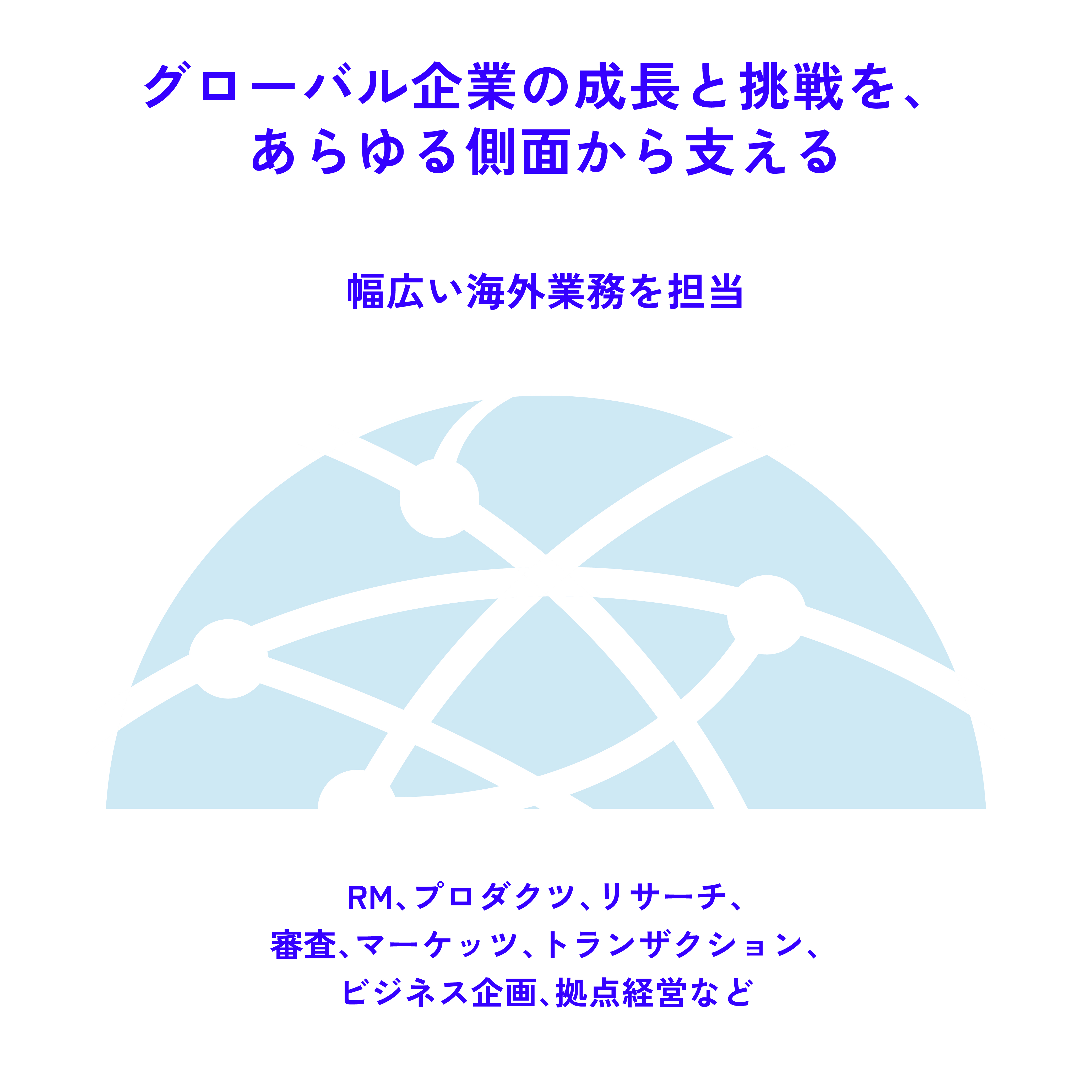 大きな地球のイメージと、グローバル企業の成長を支える海外業務が書かれた図